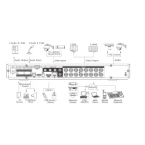 Видеорегистратор DAHUA DHI-HCVR4204A-S2 Видеорегистратор DAHUA DHI-HCVR4204A-S2
