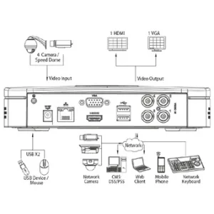Видеорегистратор DAHUA DHI-HCVR5104C-V2 Видеорегистратор DAHUA DHI-HCVR5104C-V2