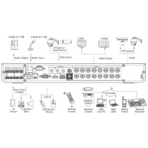 Видеорегистратор DAHUA DHI-HCVR5208A-V2 Видеорегистратор DAHUA DHI-HCVR5208A-V2