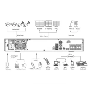 IP-видеорегистратор DAHUA DHI-NVR4408-4K IP-видеорегистратор DAHUA DHI-NVR4408-4K