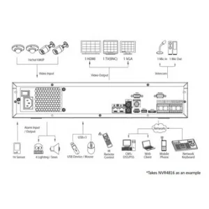 IP-видеорегистратор DAHUA DHI-NVR4816 IP-видеорегистратор DAHUA DHI-NVR4816