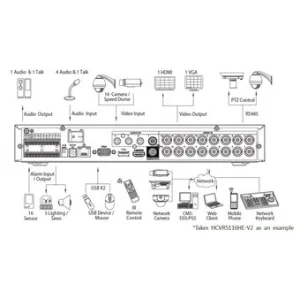 Видеорегистратор DAHUA HCVR5116HE-V2 Видеорегистратор DAHUA HCVR5116HE-V2