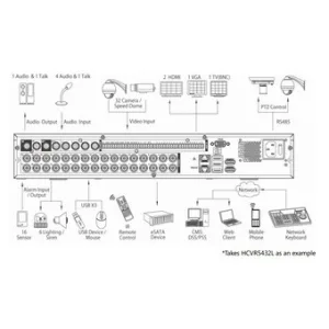 Видеорегистратор DAHUA HCVR5432L Видеорегистратор DAHUA HCVR5432L