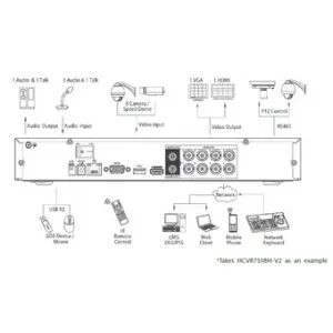 Видеорегистратор DAHUA HCVR7108H-V2 Видеорегистратор DAHUA HCVR7108H-V2
