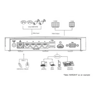 IP-видеорегистратор DAHUA NVR104-P IP-видеорегистратор DAHUA NVR104-P