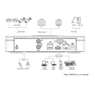 IP-видеорегистратор DAHUA NVR1108 IP-видеорегистратор DAHUA NVR1108