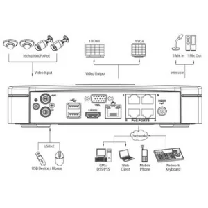 IP-видеорегистратор DAHUA NVR4104-P IP-видеорегистратор DAHUA NVR4104-P