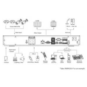 IP-видеорегистратор DAHUA NVR4204-P IP-видеорегистратор DAHUA NVR4204-P