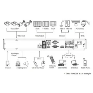 IP-видеорегистратор DAHUA NVR5208 IP-видеорегистратор DAHUA NVR5208