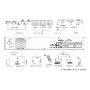 IP-видеорегистратор DAHUA NVR5432 IP-видеорегистратор DAHUA NVR5432