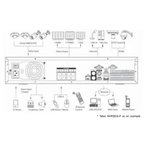 IP-видеорегистратор DAHUA NVR5832-P IP-видеорегистратор DAHUA NVR5832-P