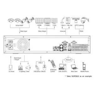 IP-видеорегистратор DAHUA NVR5832 IP-видеорегистратор DAHUA NVR5832
