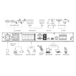 IP-видеорегистратор DAHUA NVR7232-8P IP-видеорегистратор DAHUA NVR7232-8P